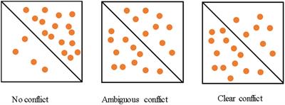 Cognitive control in honesty and dishonesty under different conflict scenarios: insights from reaction time